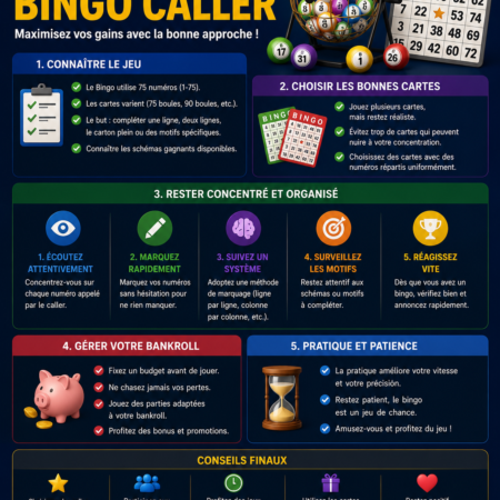 Stratégie Bingo Caller : Systèmes de Prédiction et Techniques Gagnantes 2026