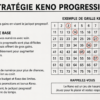 Stratégie Keno Progressif : Systèmes de Mise et Techniques de Sélection de Numéros 2026
