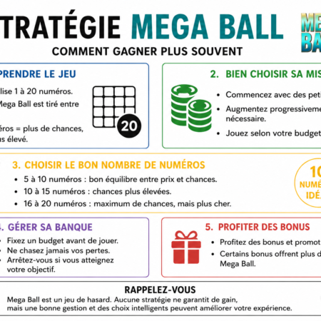 Stratégie Mega Ball Casino : Règles, Systèmes de Paris et Techniques Gagnantes 2026